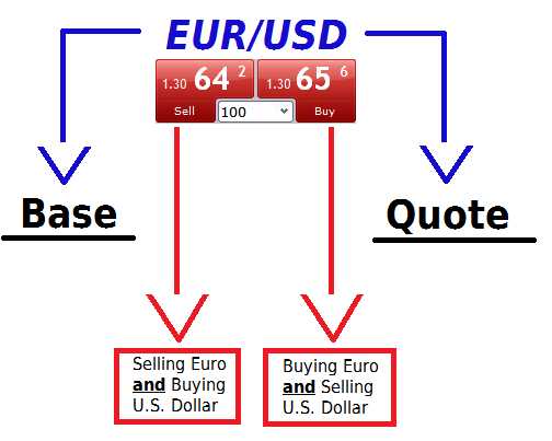 Forex how does it work
