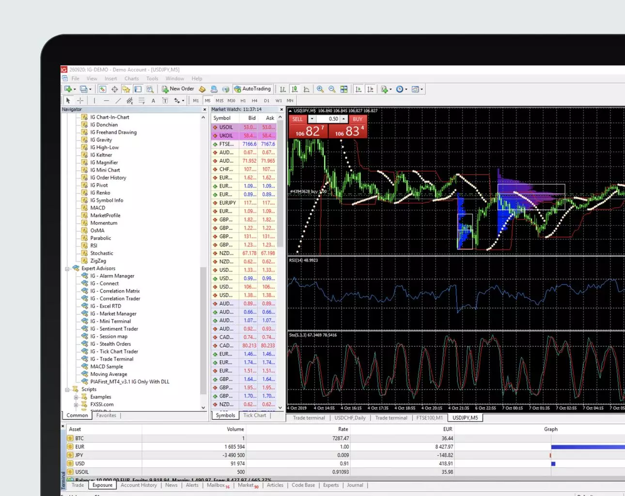 How to trade forex using metatrader 4