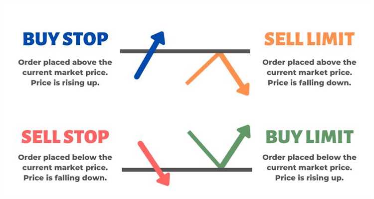 What is a pending order in forex