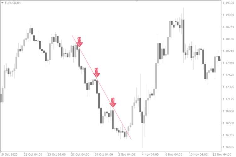 What is a pullback in forex