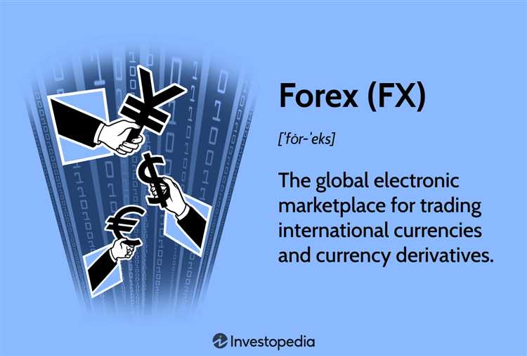 What is forex market trading