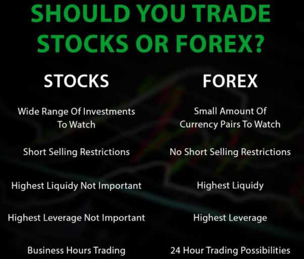 What is the difference between forex and stock market